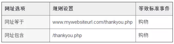 instagram 头像 下载