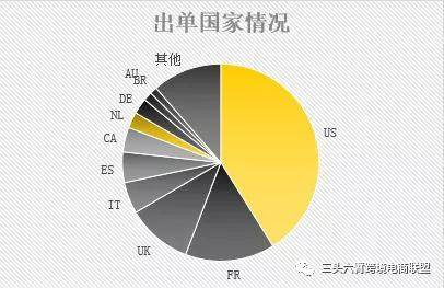 Instagram 自动点赞