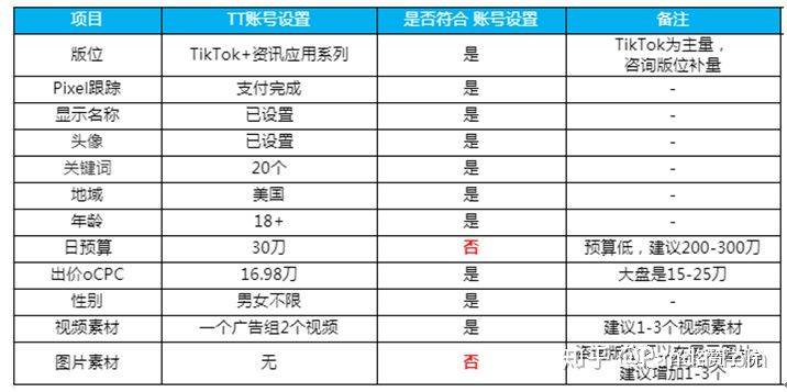 instagram人气