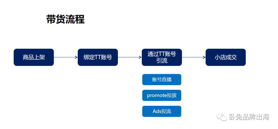 24小时tik tok自助下单平台