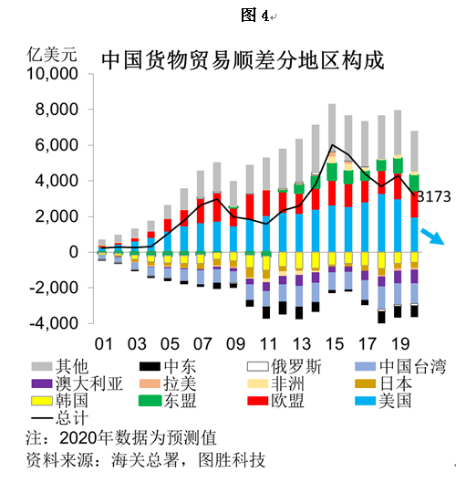 ins自动点赞