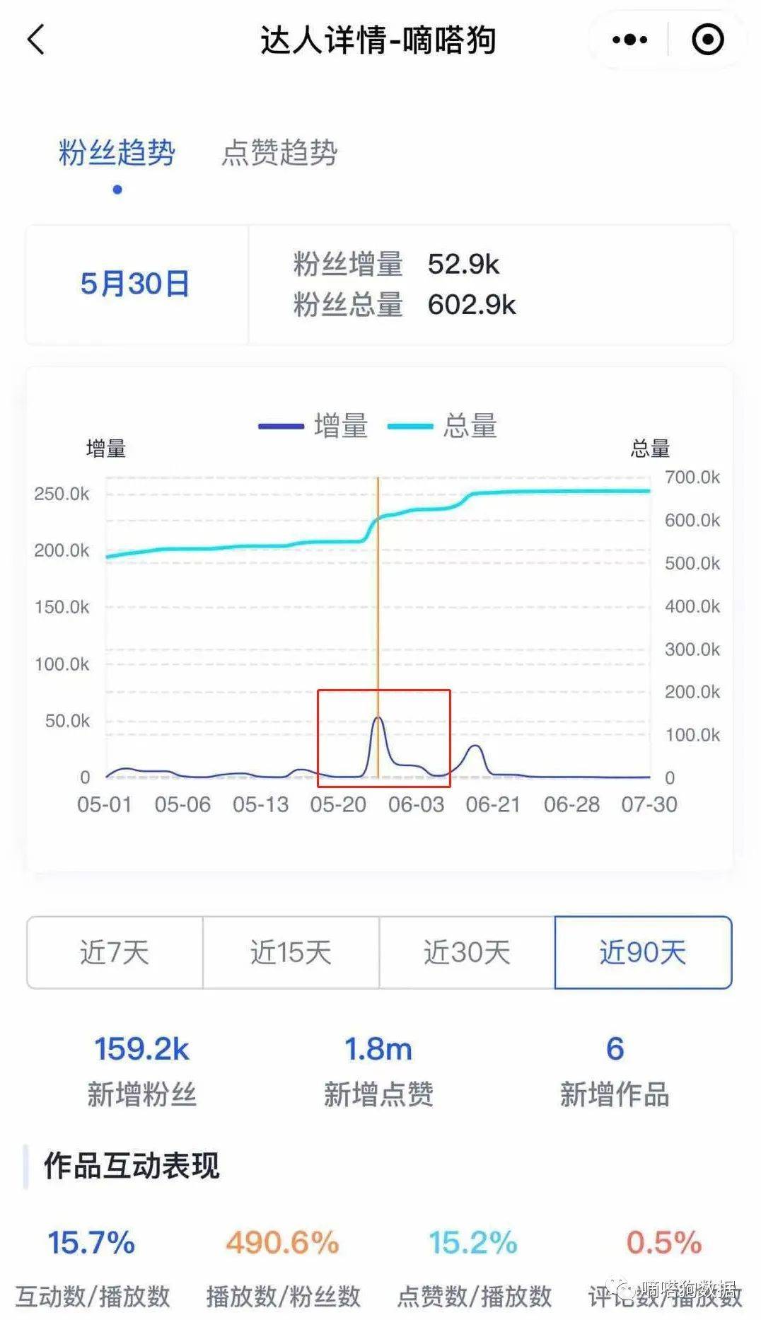 Instagram 自动点赞