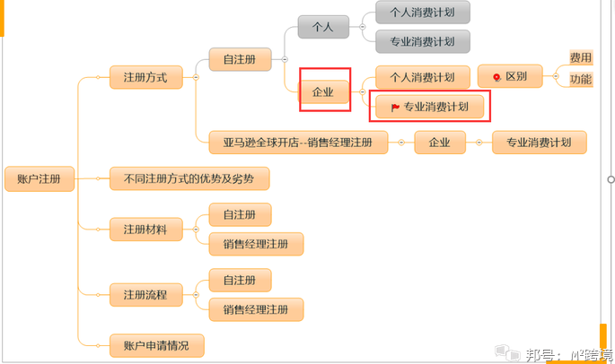 ins粉丝增加