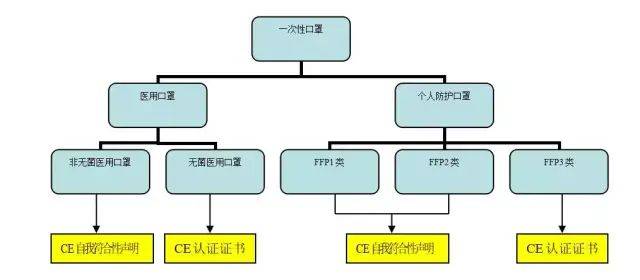 Instagram 自动按赞