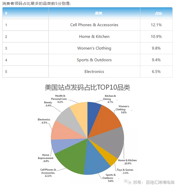 IG怎么买buy粉丝