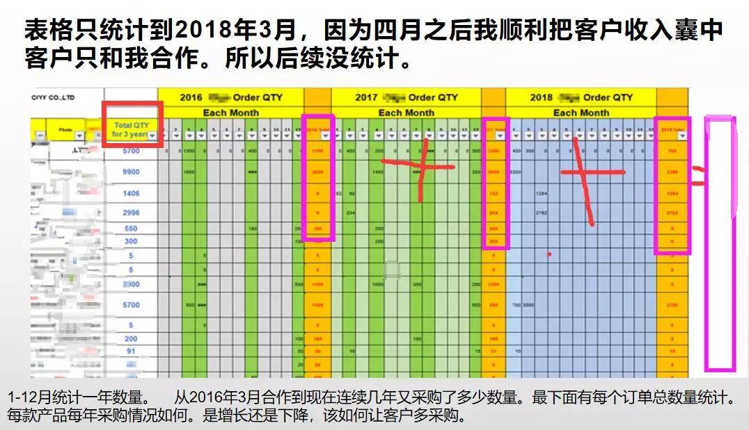 Instagram自助卖号平台