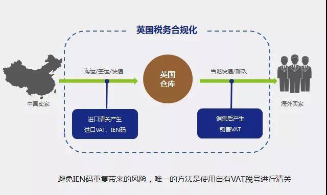 24小时IG自助下单平台