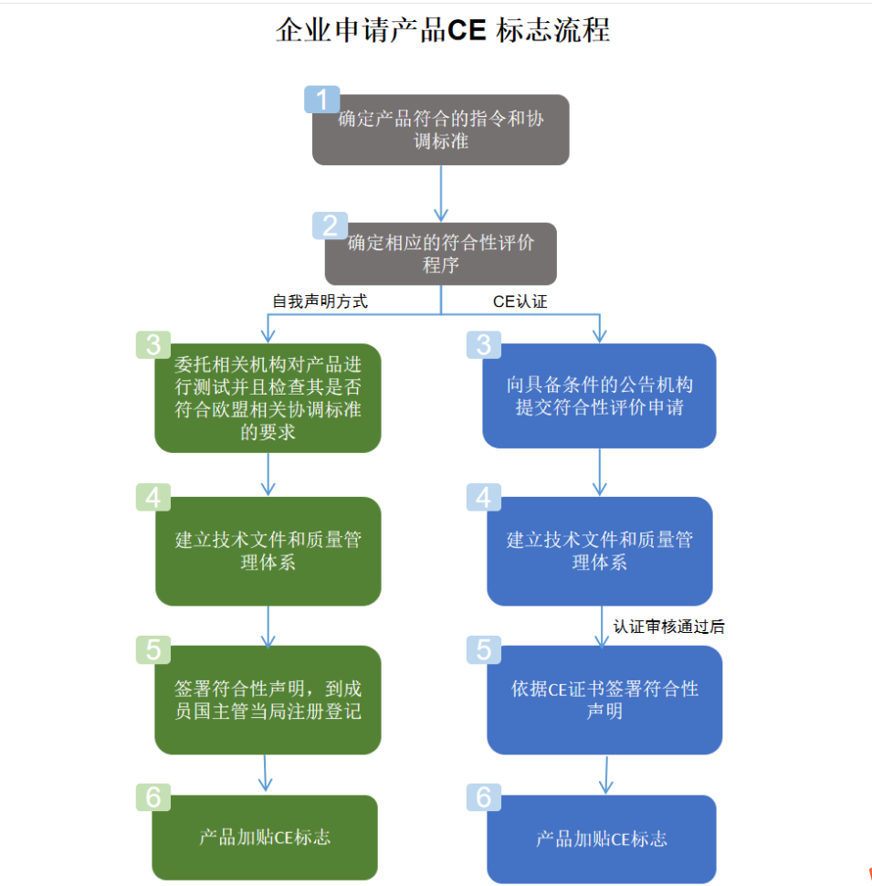 ins 安卓 手机 安装 包