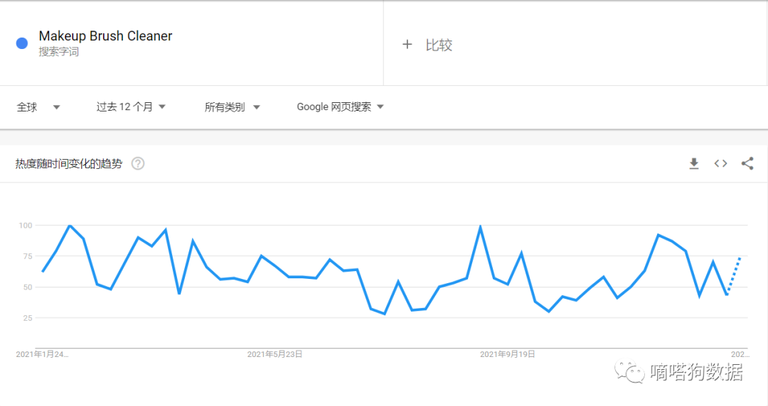 tik tok涨粉丝