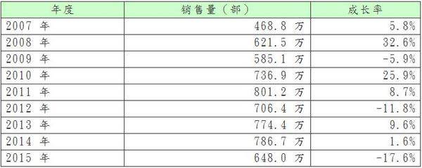 Instagram刷点like赞