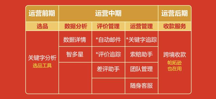如何 在 IG 开 网 店