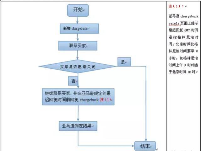 Instagram怎么买buy粉丝