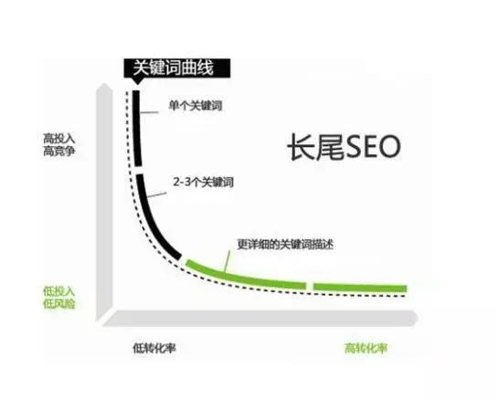 ins引人