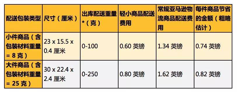 Instagram刷up粉丝工具