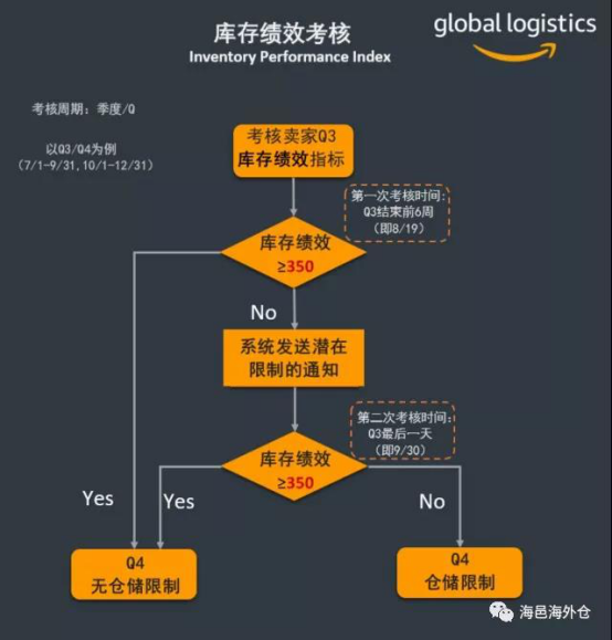 Instagram刷up粉丝网站