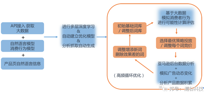 ins点赞图片