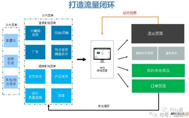 Instagram业务自助下单平台