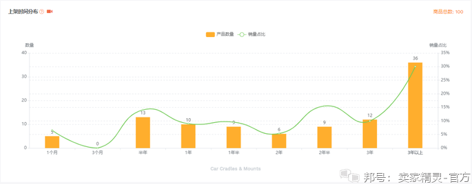 ins点赞软件