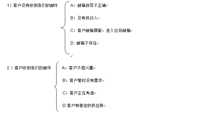 转推点赞