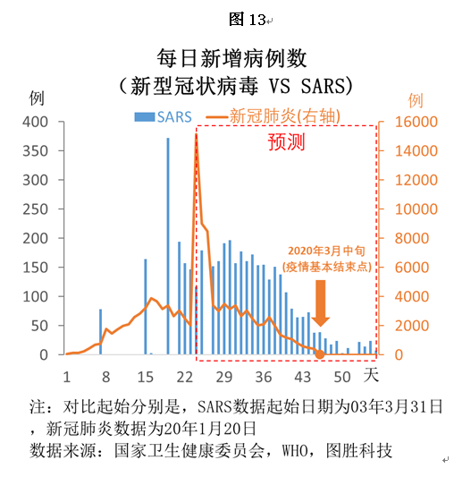 ins点关注