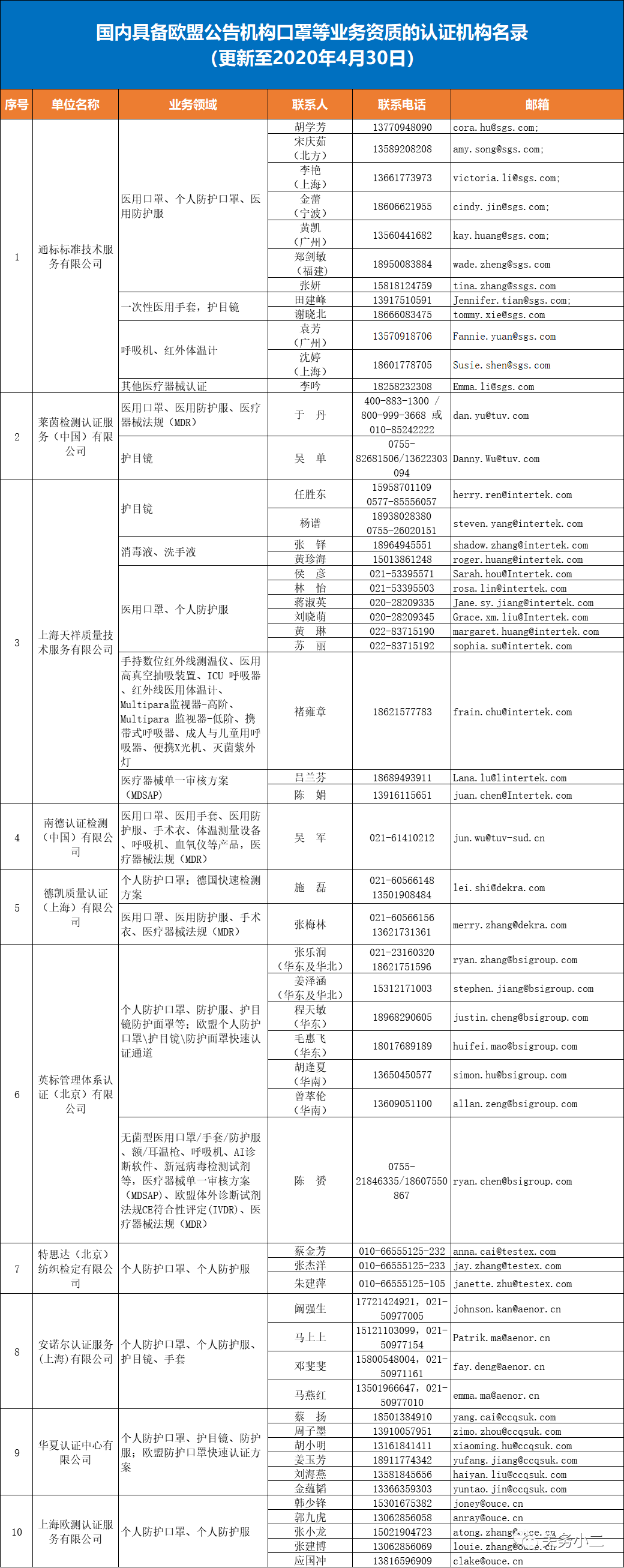 如何 在 ins 开 网 店