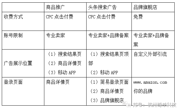 Instagram点关注