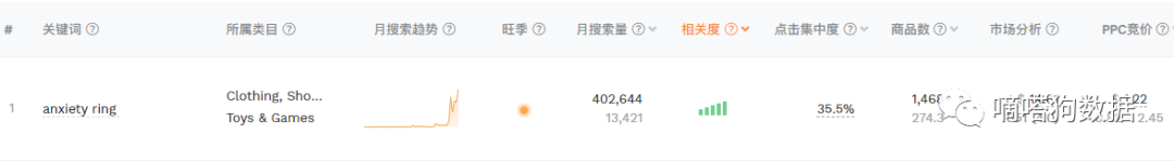 Instagram 自动点赞