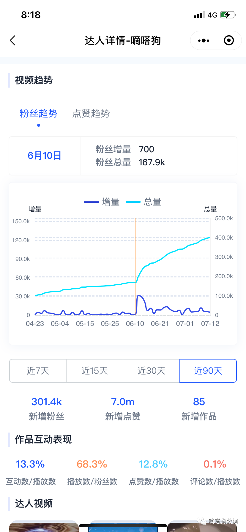 instagram人气