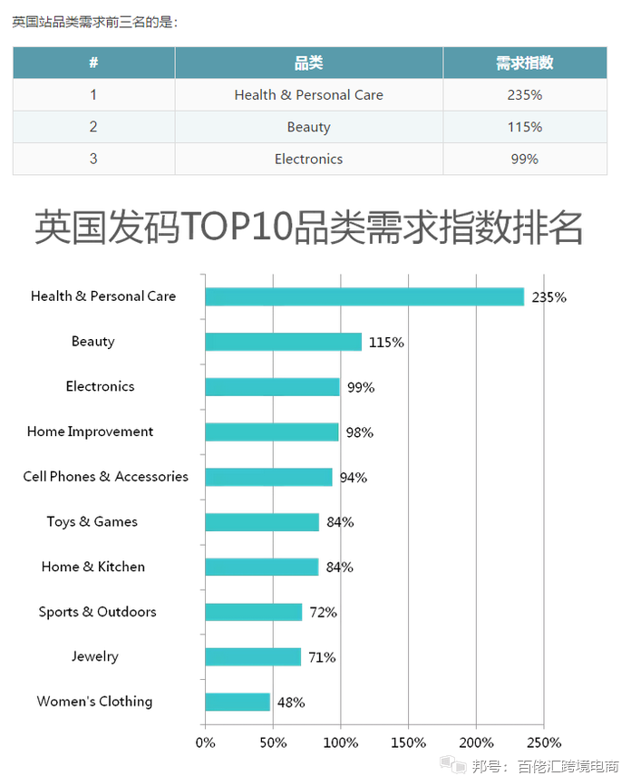 IG怎么买buy粉丝