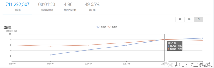 ins点关注