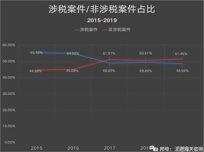 ins点赞群
