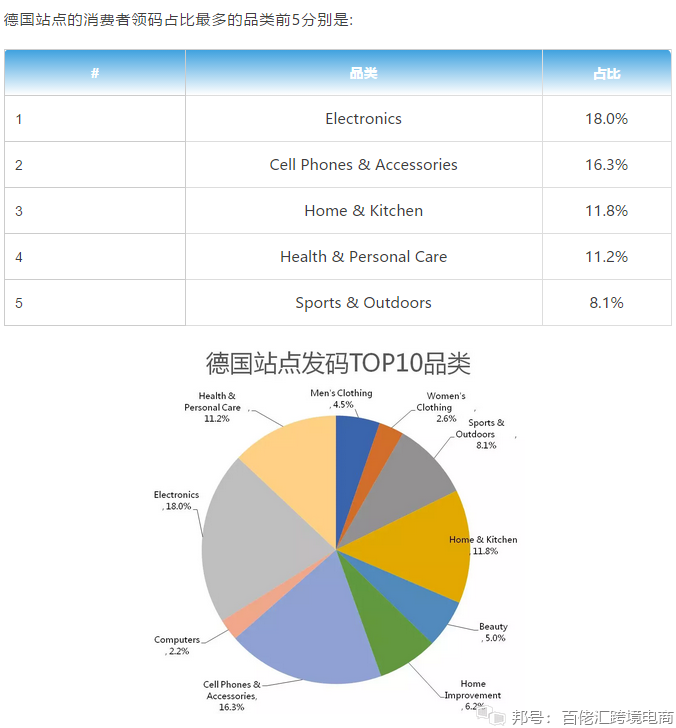 IG粉丝怎么买