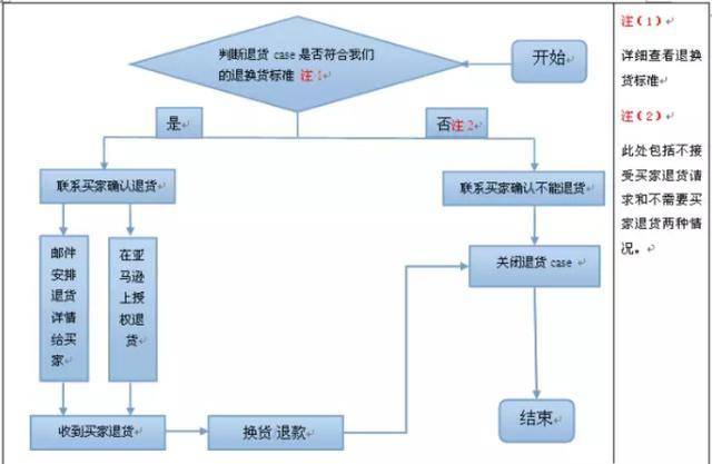Instagram 老号购买