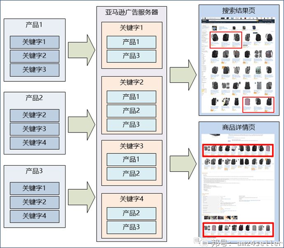 Instagram业务自助下单平台