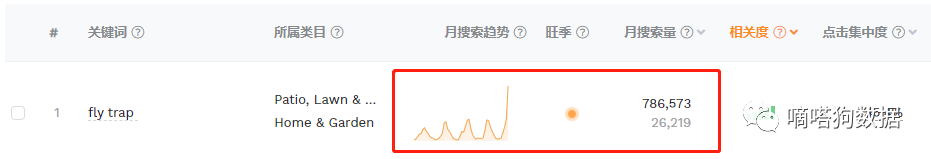 Instagram 自动点赞