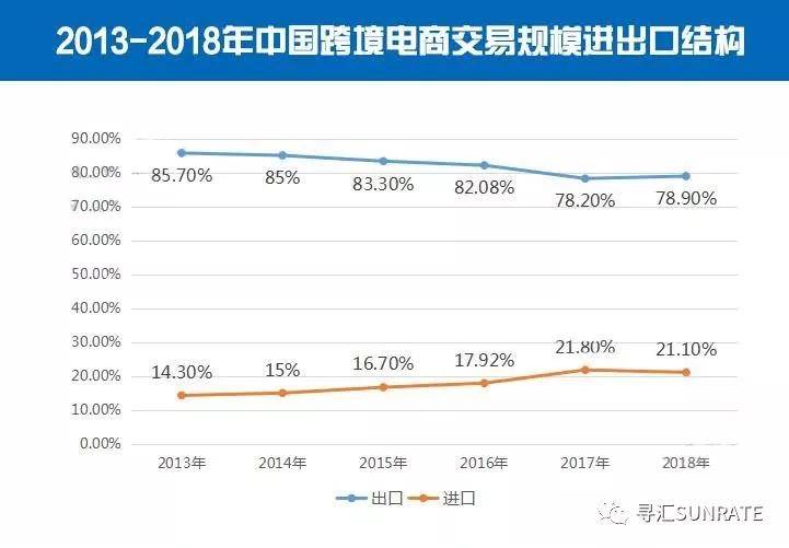 instagram人气