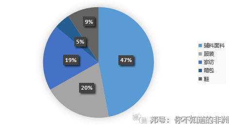 instagram 头像 下载