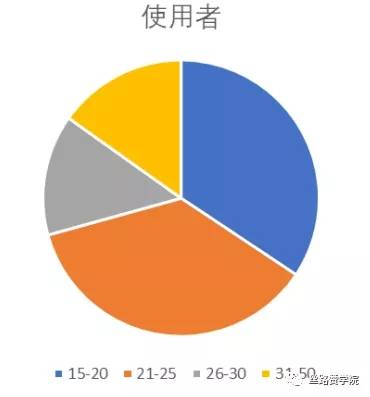 instagram 网页 版