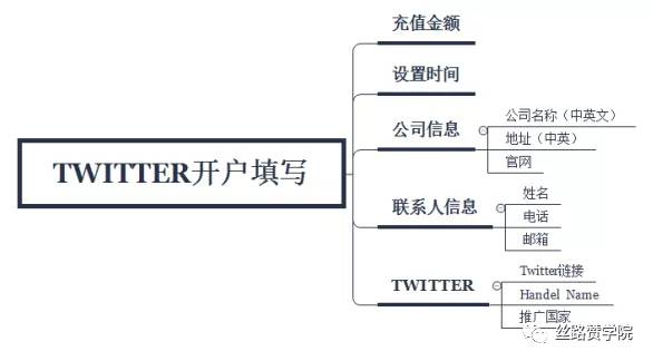 Instagram 自动点赞