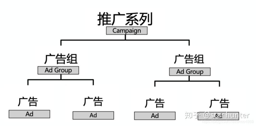 Instagram 自动按赞