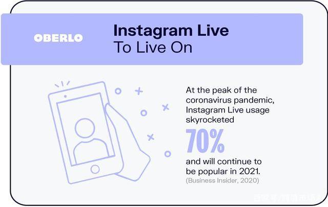 instagram 头像 下载