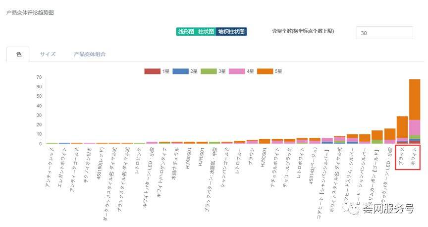 IG怎么点赞