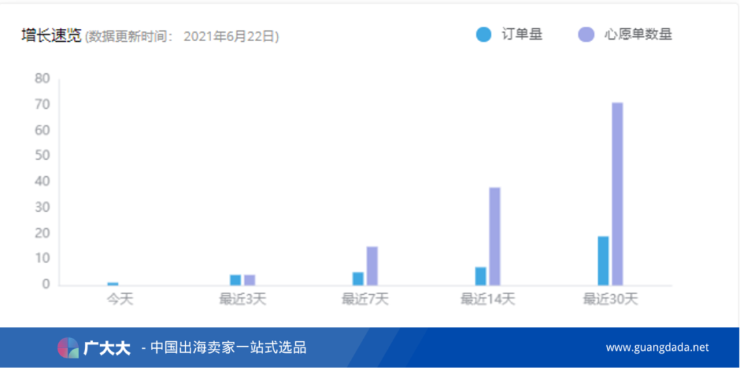 Tiktok粉丝怎么买