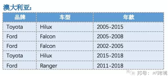 ins 受众 分析