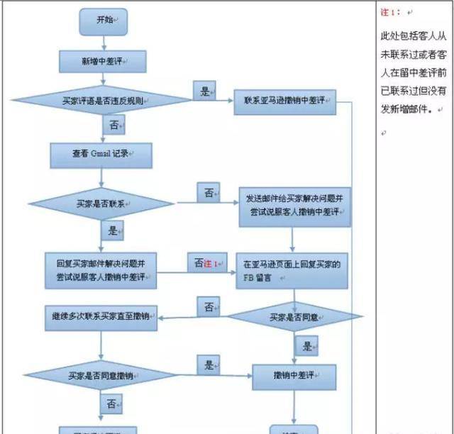 Instagram老号购买