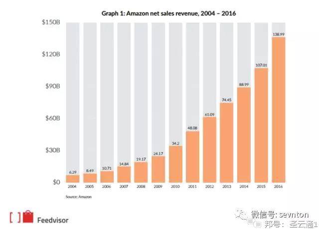 Instagram自助下单平台