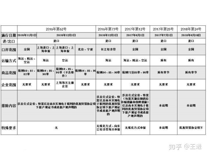 ins怎么刷buy粉