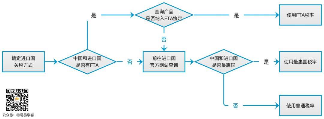 instagram 网页 版