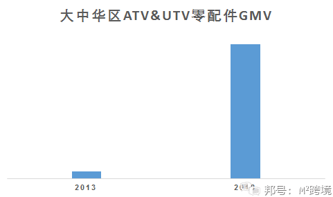 ins怎么刷up粉丝