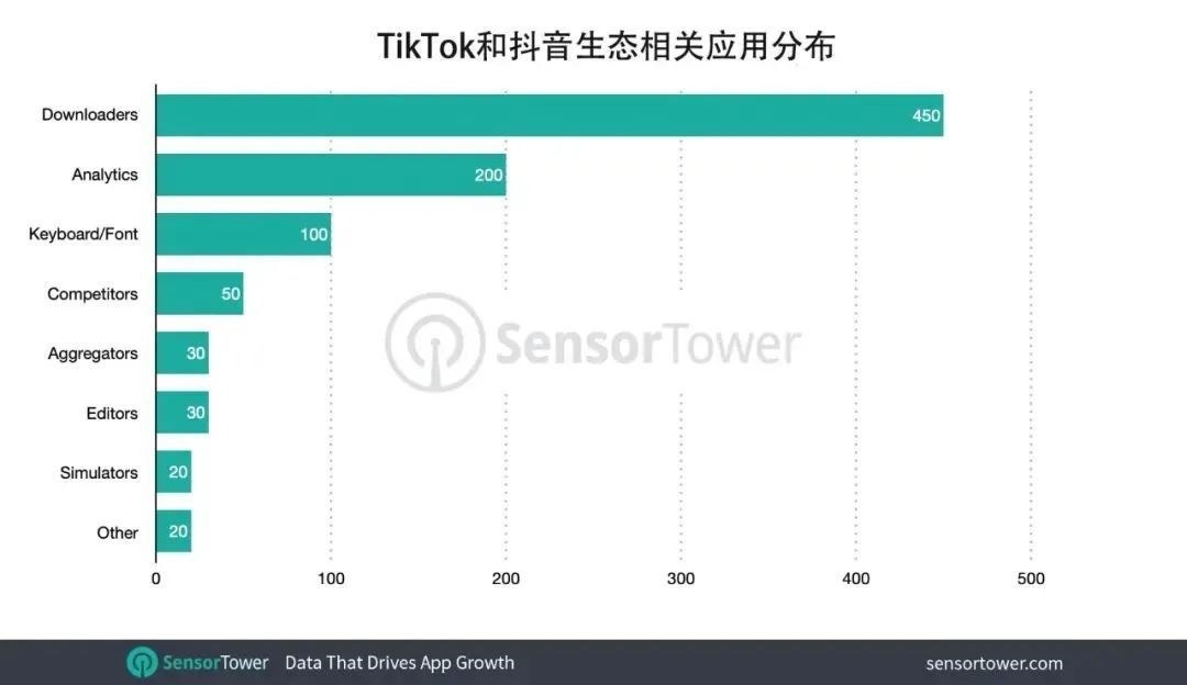 Tiktok粉丝增加